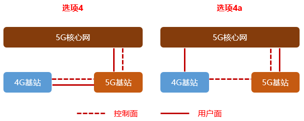 Understanding 5G NSA and SA in Simple Terms