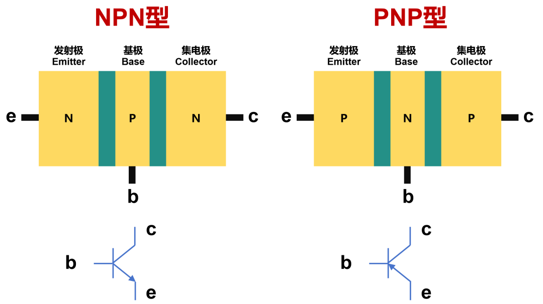 How Semiconductor Chips Work