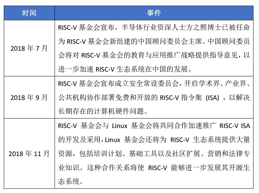 Understanding Two Major Reduced Instruction Sets: RISC-V and MIPS