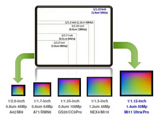 Discussing Xiaomi 11's 50MP Camera and Samsung CIS Technology
