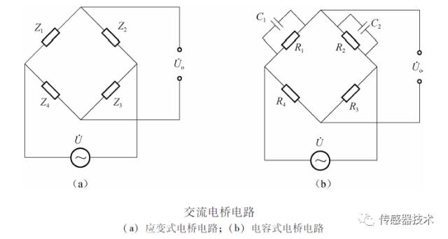 Understanding Resistive Sensors