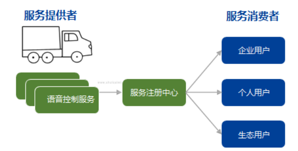 Five Major Challenges Facing Software-Defined Vehicles