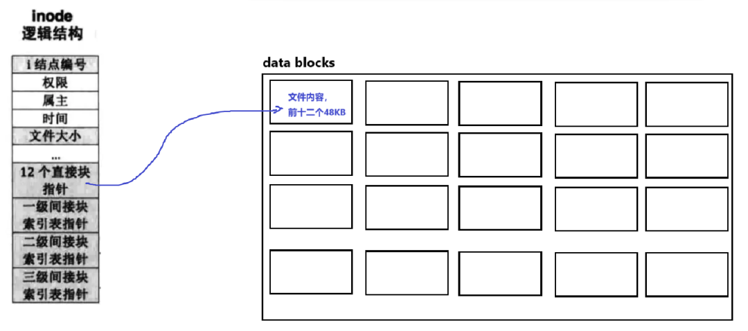 Complete Guide to Linux File Systems: Step-by-Step