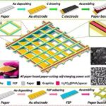 Ultralight Self-Charging Power Units for Electronics
