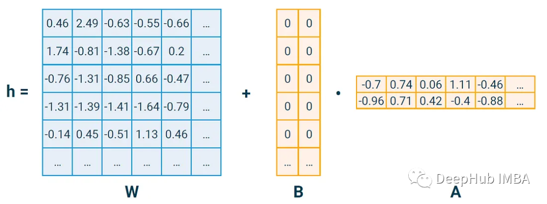 Implementing LoRA From Scratch with Practical Tips