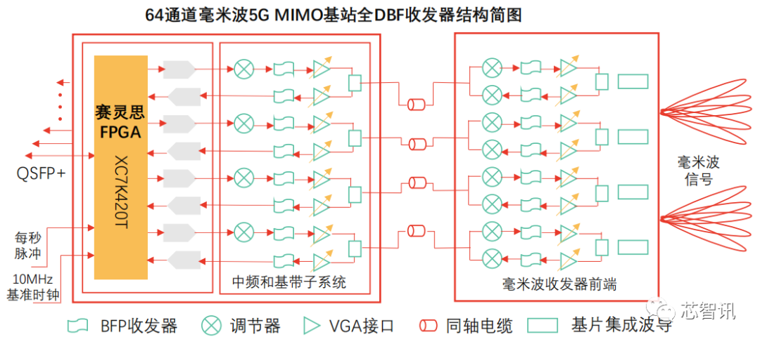 Understanding the FPGA Chip Industry Chain and Competitive Landscape