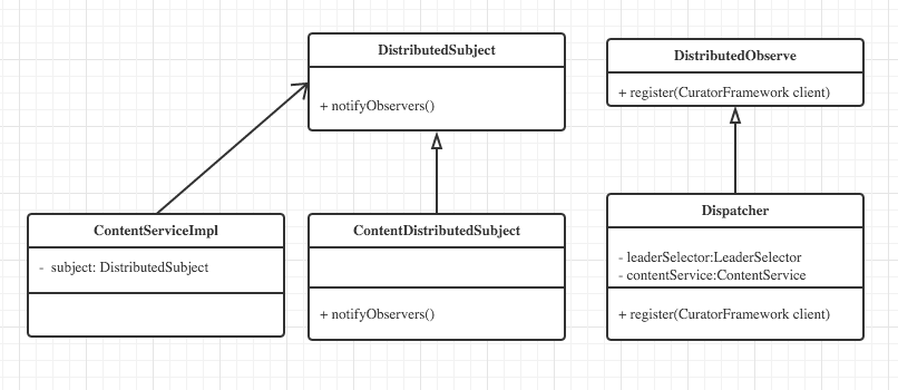 Distributed Dynamic Real-Time Scheduling Solution