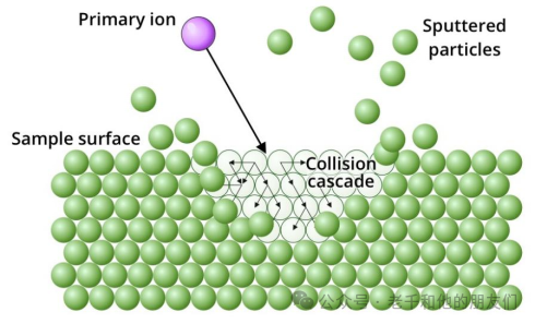 Interpretation of Time-of-Flight Secondary Ion Mass Spectrometry (ToF-SIMS) Technology