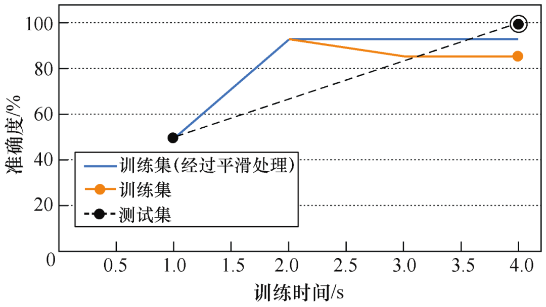 Design of Non-Intrusive Intelligent Safety Electricity Monitoring Terminal