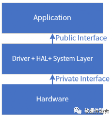 Hardware Defines Software? Or Software Defines Hardware?