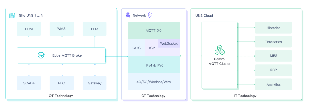 7 Technical Trends of MQTT Protocol in 2023