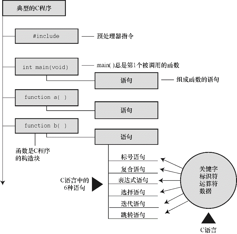 The Ideal Learning Path for C Language!