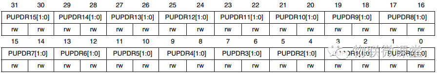 Step-by-Step Guide to STM32 GPIO