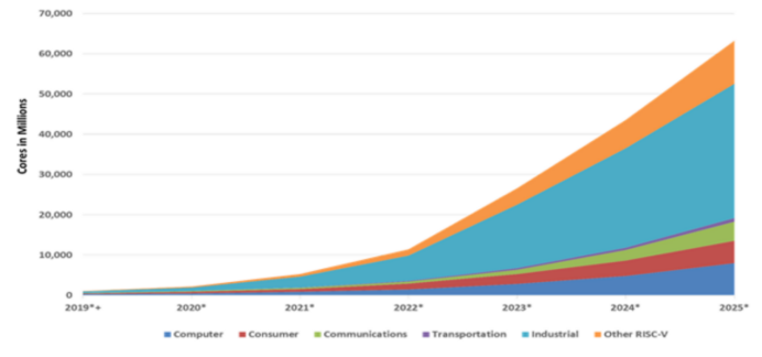 Comprehensive Summary of CPU Architecture