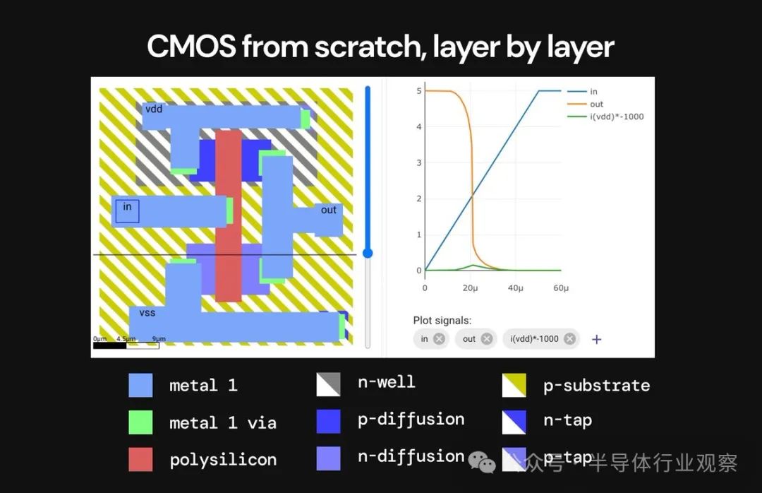 Beginner's Guide to Chip Design: Create a CPU in Two Weeks