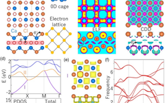 Zero-Dimensional Interstitial Electron-Induced SOC Dirac States