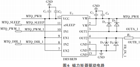 Design of CubeSat Attitude Control Computer Based on STM32