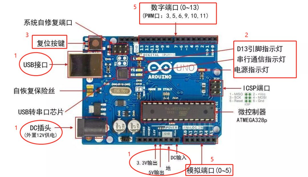 Understanding the Components of Arduino Development Boards