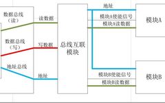 Understanding SOC Design and Address Allocation