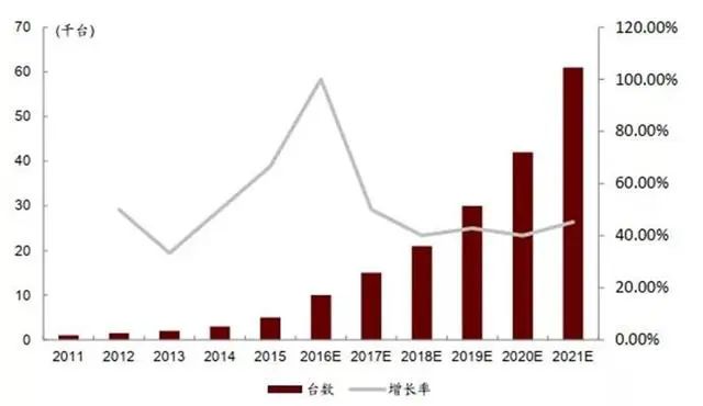 Latest Applications of Core Technologies in Robotics