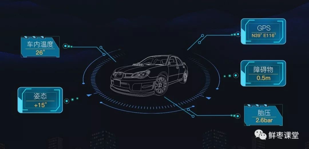The Ultimate Guide to Internet of Vehicles (IoV)