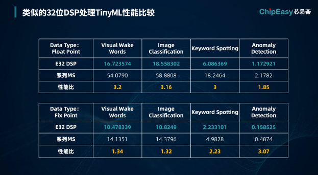 How MCU Companies Can Customize Without High Costs in the AI+MCU Era