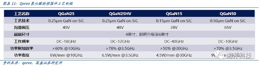 Focusing on Key Industrial Chains: Understanding Compound Semiconductors and Opportunities