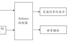 Creating a Smart Pedestrian Crossing Guidance System