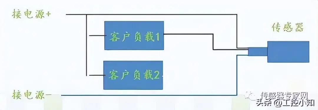 Understanding Industrial Automation Sensors: Types and Principles