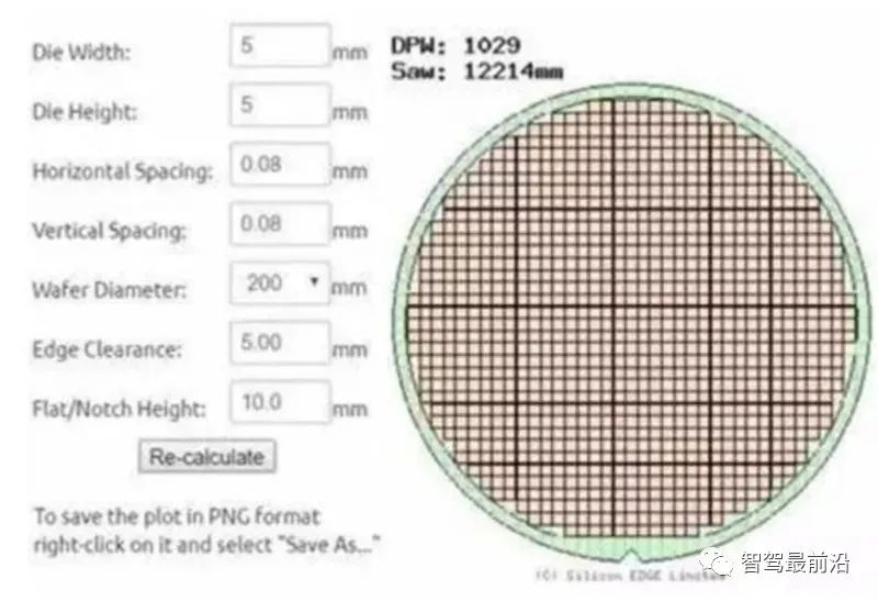 Understanding the Advantages and Applications of Various Sensors