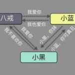 Common TCP/IP Attack Methods