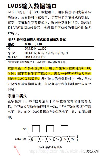Summary of Using ADC and DAC Chips with FPGA