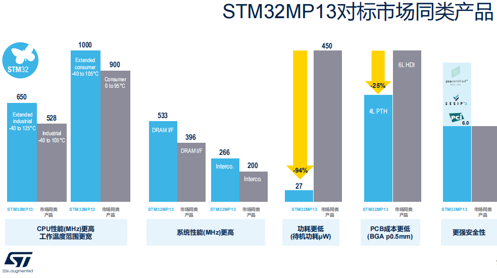 32-Bit MCUs Surpassing 8-Bit MCUs