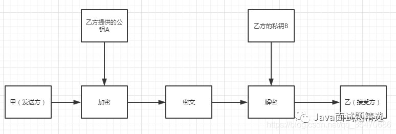 Common Encryption Algorithms: Principles, Pros, Cons, and Uses