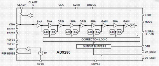 Developing Bluetooth Device Drivers with C++