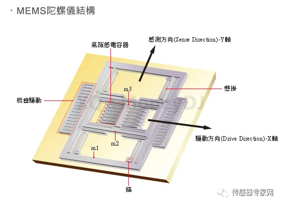 8 Key Sensor Technologies That Will Impact Future Development