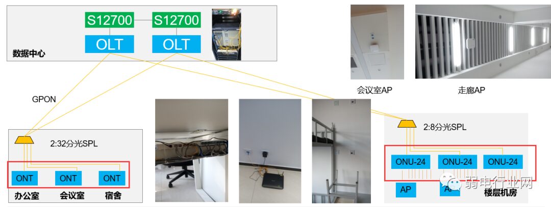 All-Optical Network Architecture Solutions