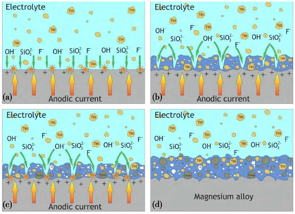 Research Progress on Preparation and Mechanism of Composite Anti-Corrosion Coatings for Metal Surfaces