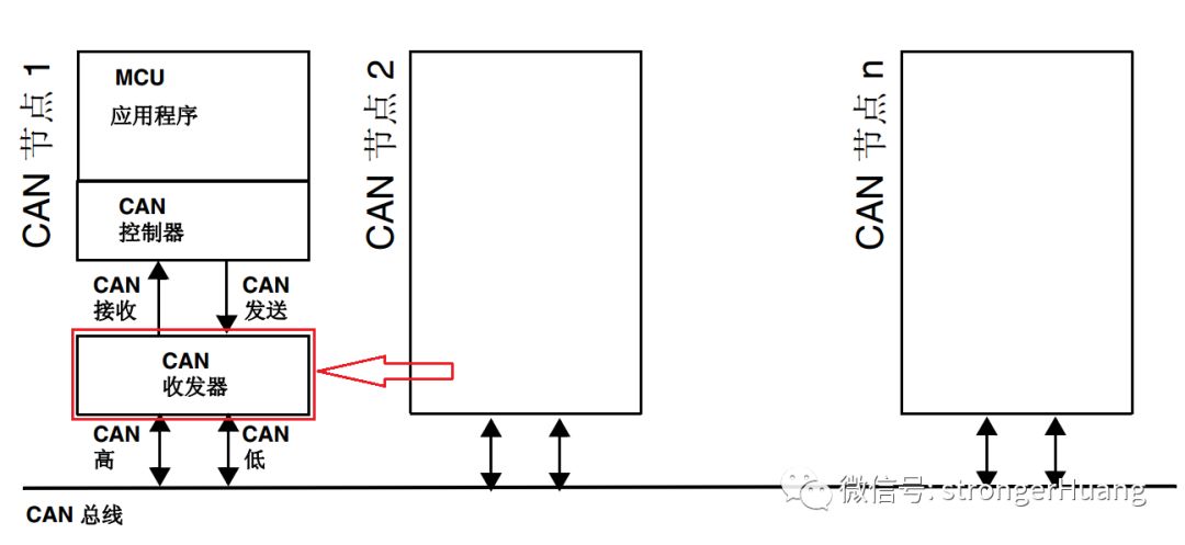 CANOpen Series Tutorial 03: CAN Transceiver Function, Principle, and Role