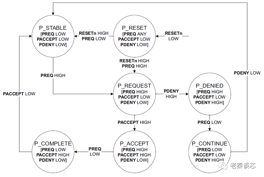 ARM Series - P Channel