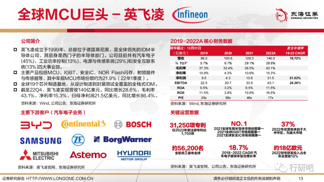 The Bright Future of Domestic MCU Alternatives in Automotive Intelligence