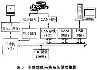 Practical 16-Bit External Bus Expansion for 8-Bit Microcontrollers