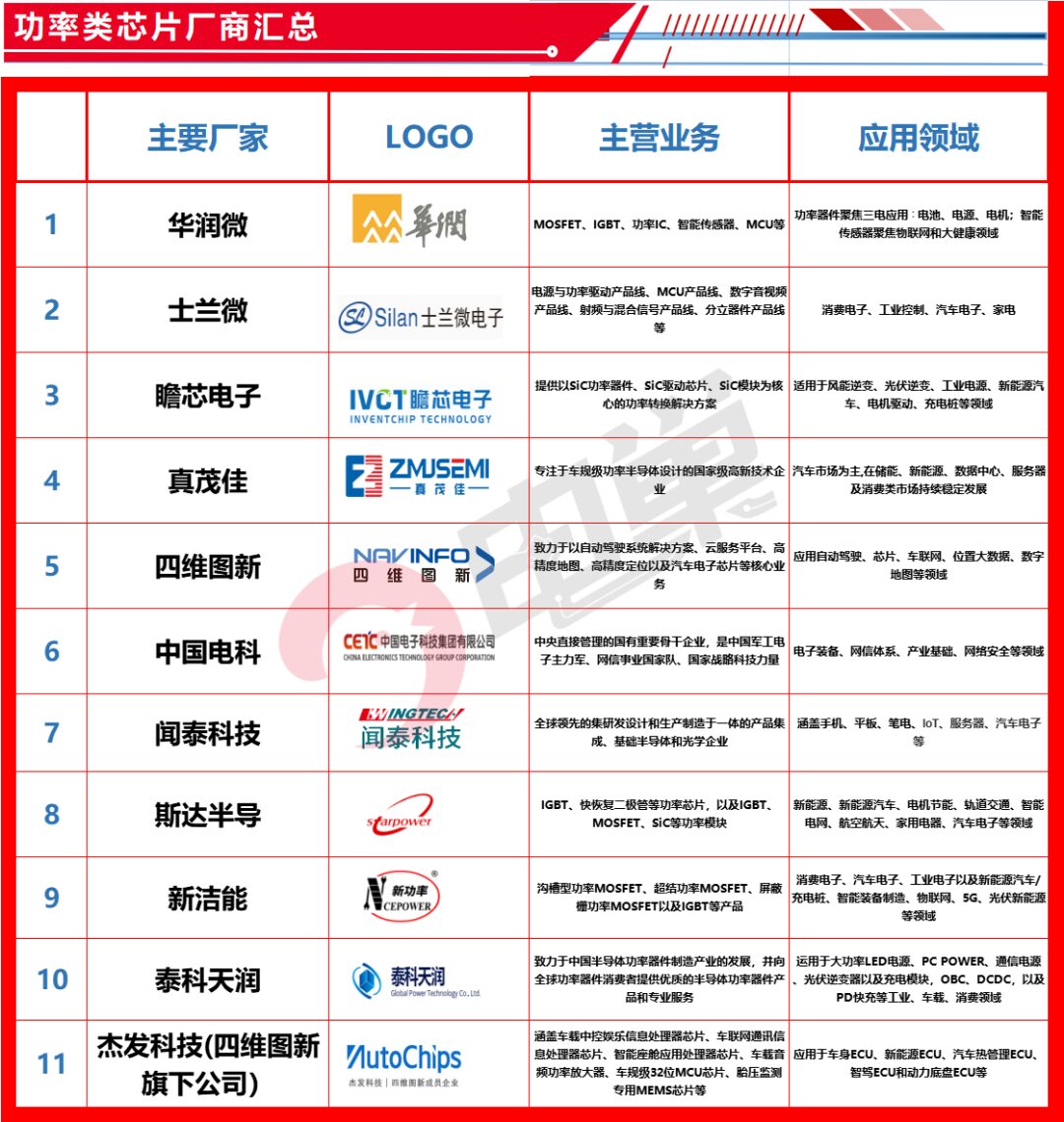 List of China's Automotive Chip Companies and Comprehensive Strength Comparison