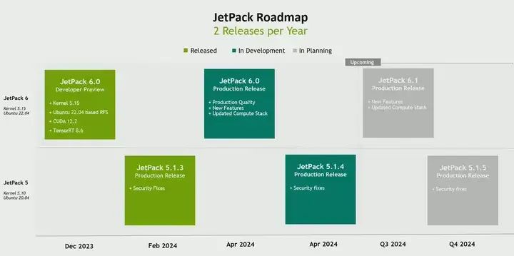 Essential Jetson Development Tools for NVIDIA Developers