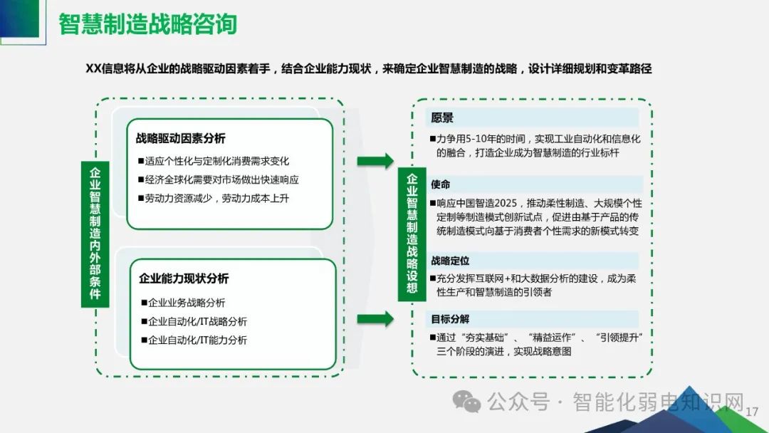Smart Factory Solutions for Industrial IoT