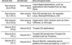 Technical Sharing | ARM Series - Virtualization (Part 2)