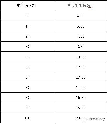 Sensor Signal Transmission Methods and Introduction