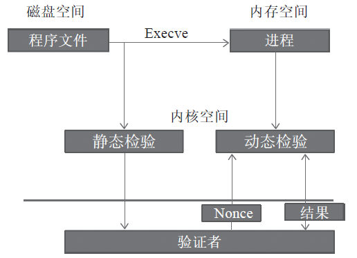 Integrity Monitoring of IoT Devices Based on MQTT Protocol Extension