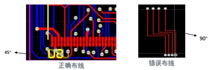 Comprehensive PCB Wiring Knowledge