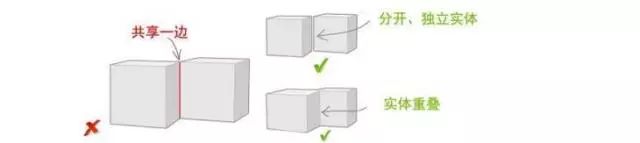 Digital Design Knowledge Sharing: 3D Printing